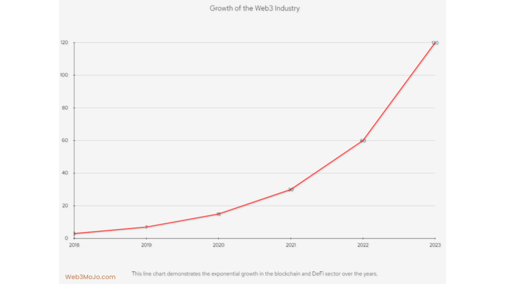 Top 20 Web3 Jobs: Frontier Of Work In The Decentralized Internet - Web3 ...