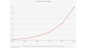 Top 20 Web3 Jobs: Frontier Of Work In The Decentralized Internet - Web3 ...