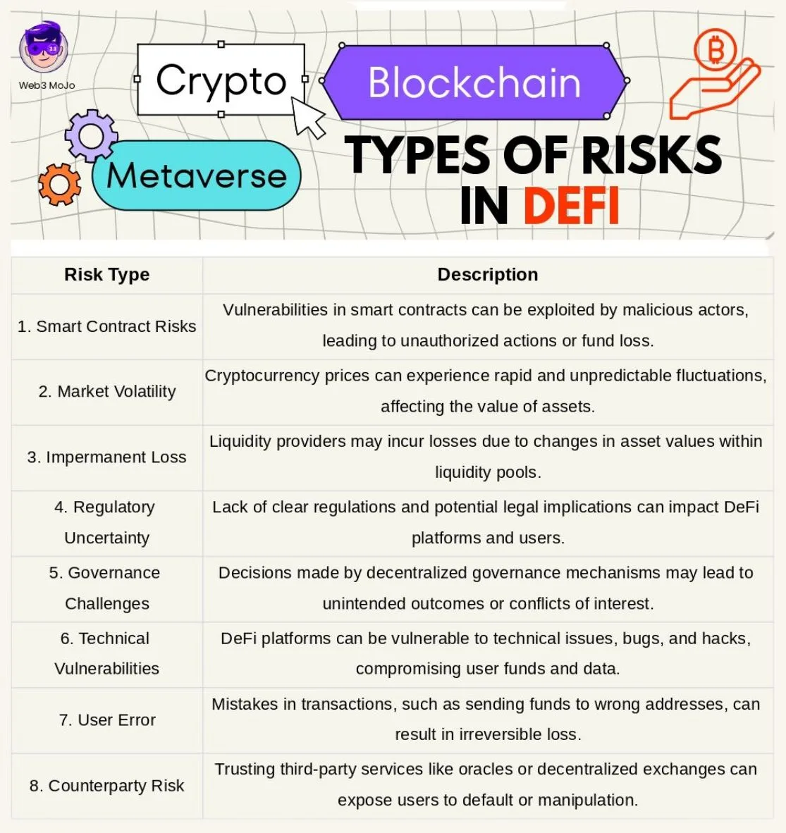 types of risks in DeFi